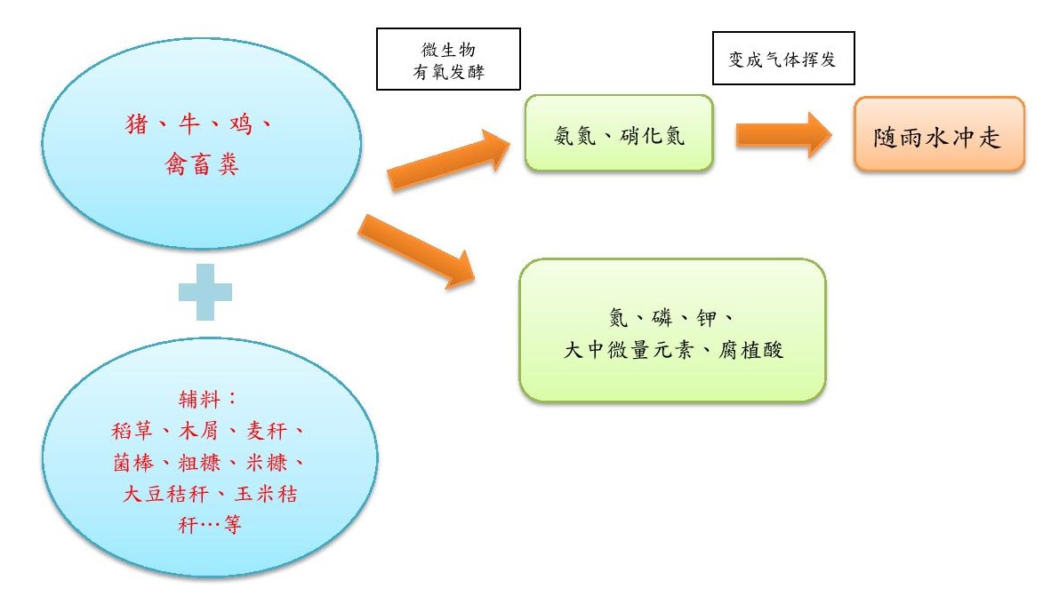 20220729-有機肥撒在表面行不行為什麼-page-001-resize01.jpg